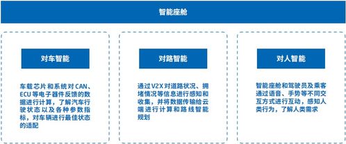 智能汽車軟件關鍵技術解析 基礎軟件服務的核心架構與創新趨勢